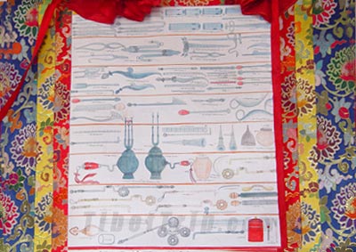 Thangka depicting Tibetan medicine system preserved in Tibetan Traditional Hospital, Lhasa.